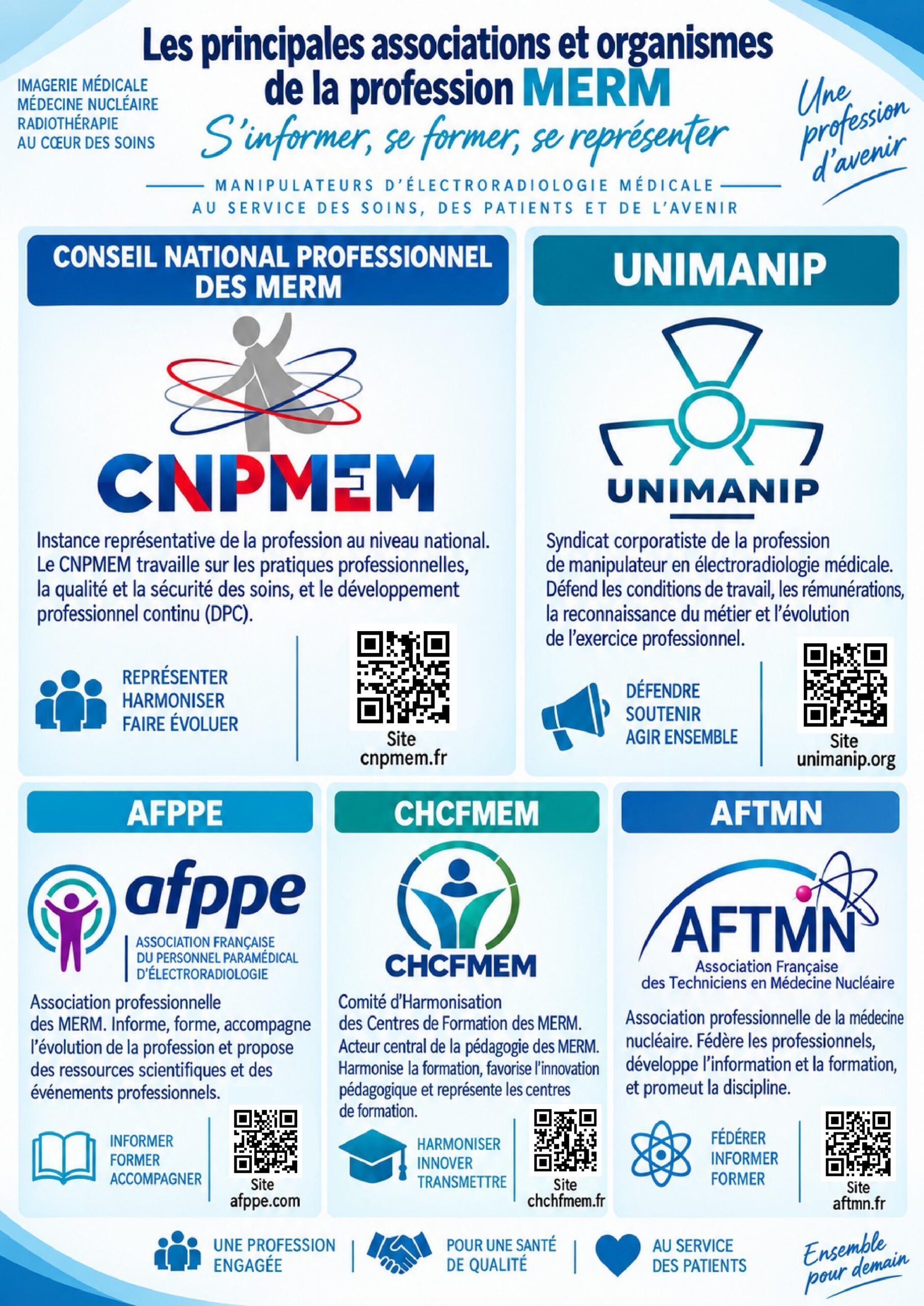 Les associations et organismes